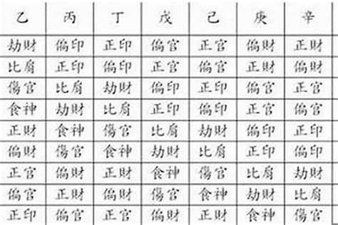 八字年柱代表